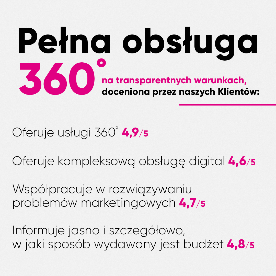 Co mówią o nas Klienci?